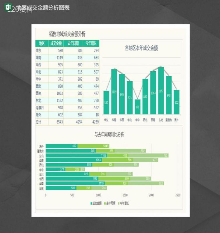 销量地域成交金额分析图表Excel模板-1