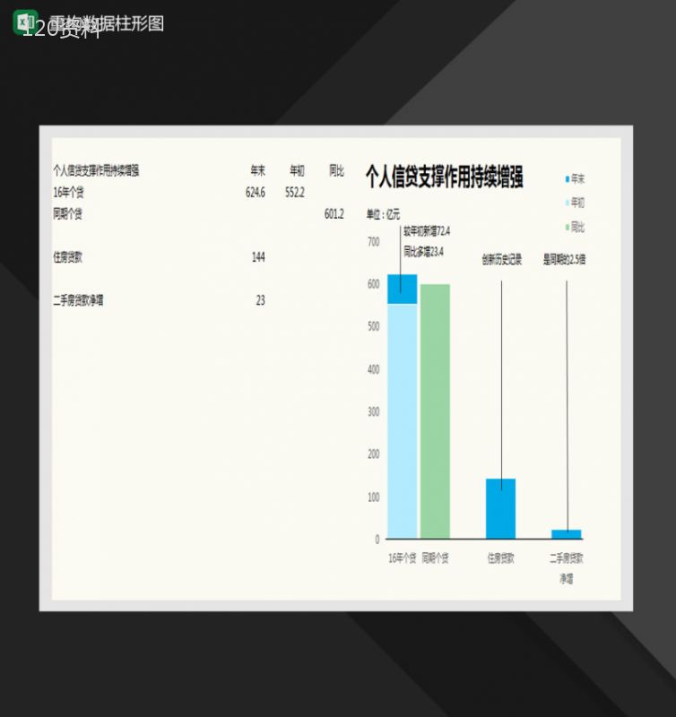 个人信贷情况数据分析柱形图Excel模板-1