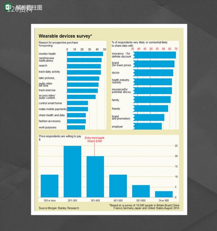 经济学分析图解析圆柱图Excel模板-1