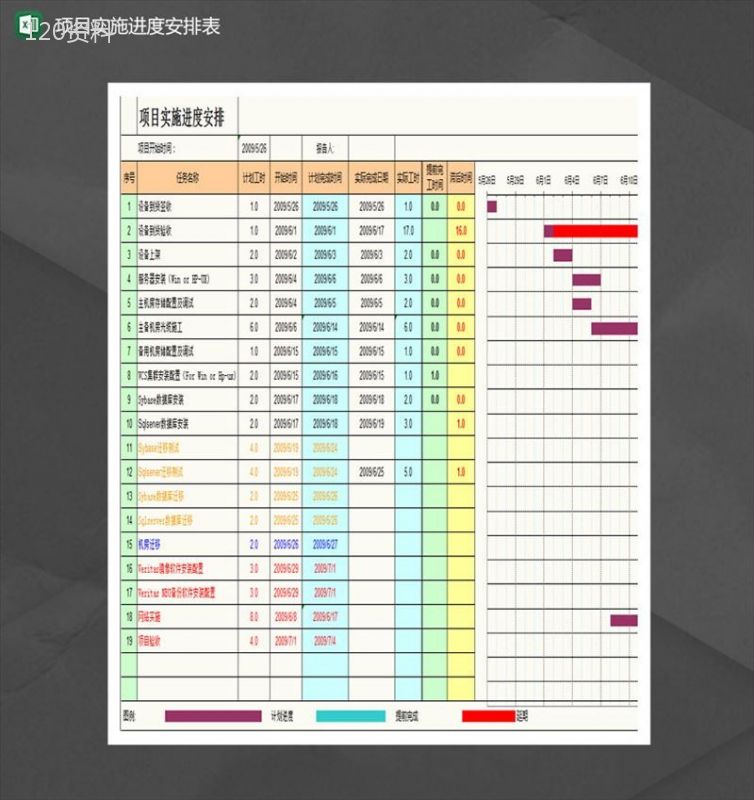 项目实施进度安排表甘特图Excel模板-1