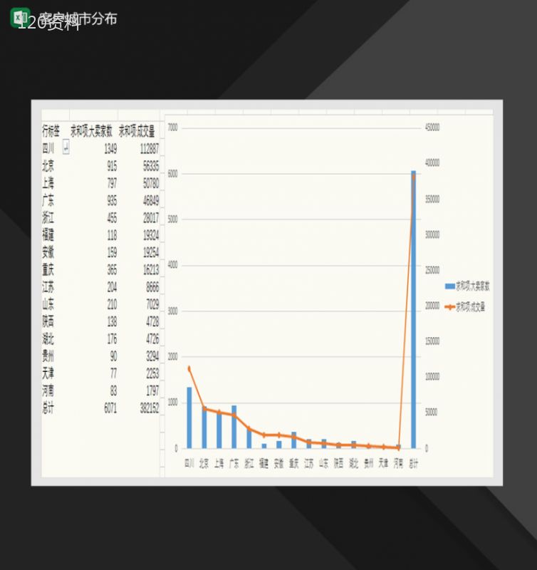 卖家城市分布图数据分析Excel模板-1