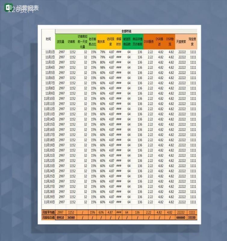 旗舰店运营报表Excel模板-1