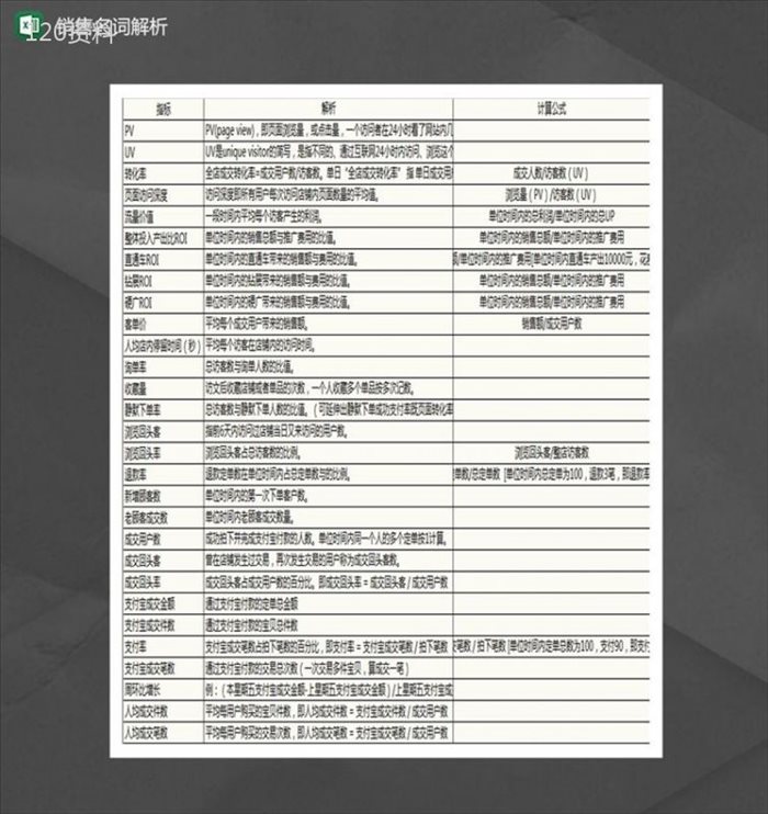 销售数据名词解释列表Excel模板-1