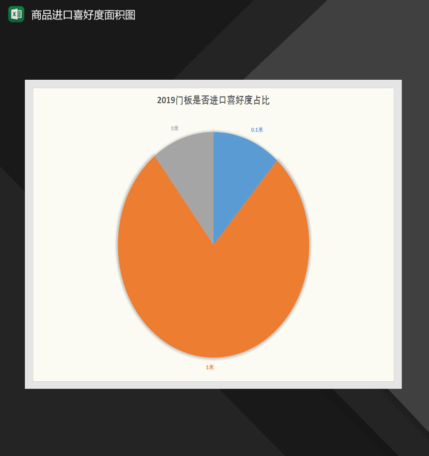 商品进口喜好度面积图Excel模板-1