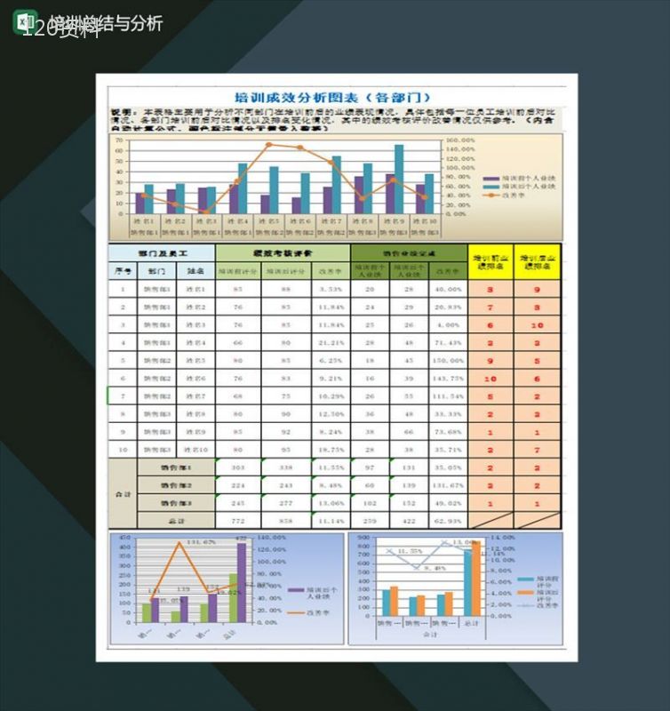 培训总结与分析Excel模板-1