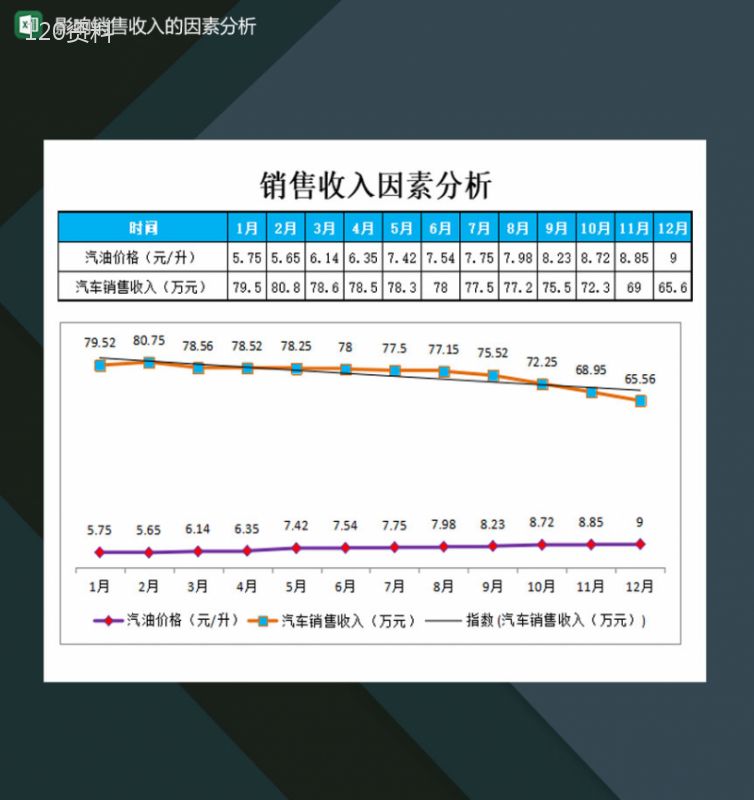 影响销售收入的因素分析表Excel模板-1