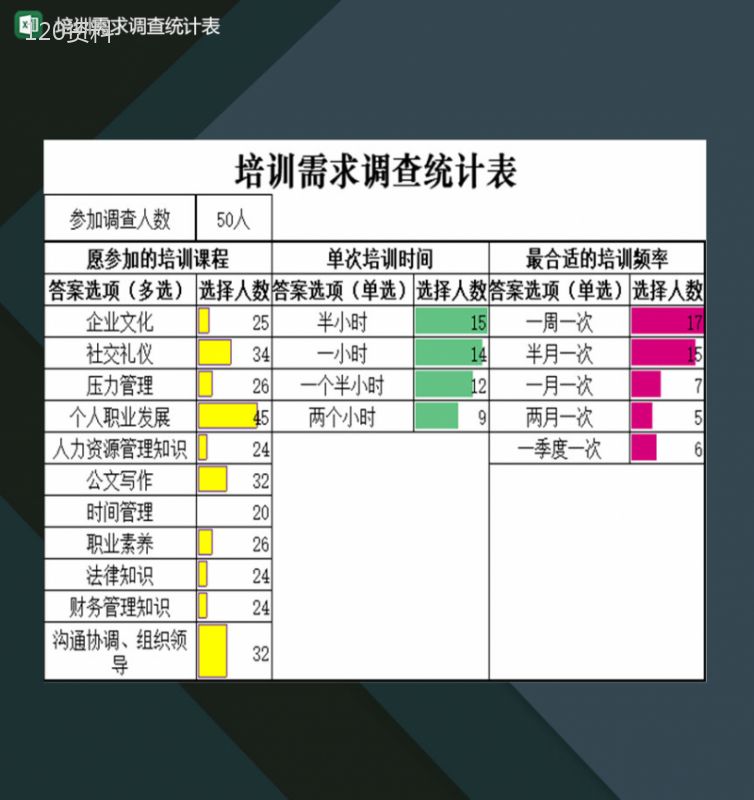 培训机构学员培训需求调查统计表格Excel模板-1