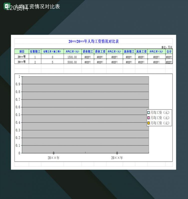 20××年人均工资情况对比表Excel模板-1