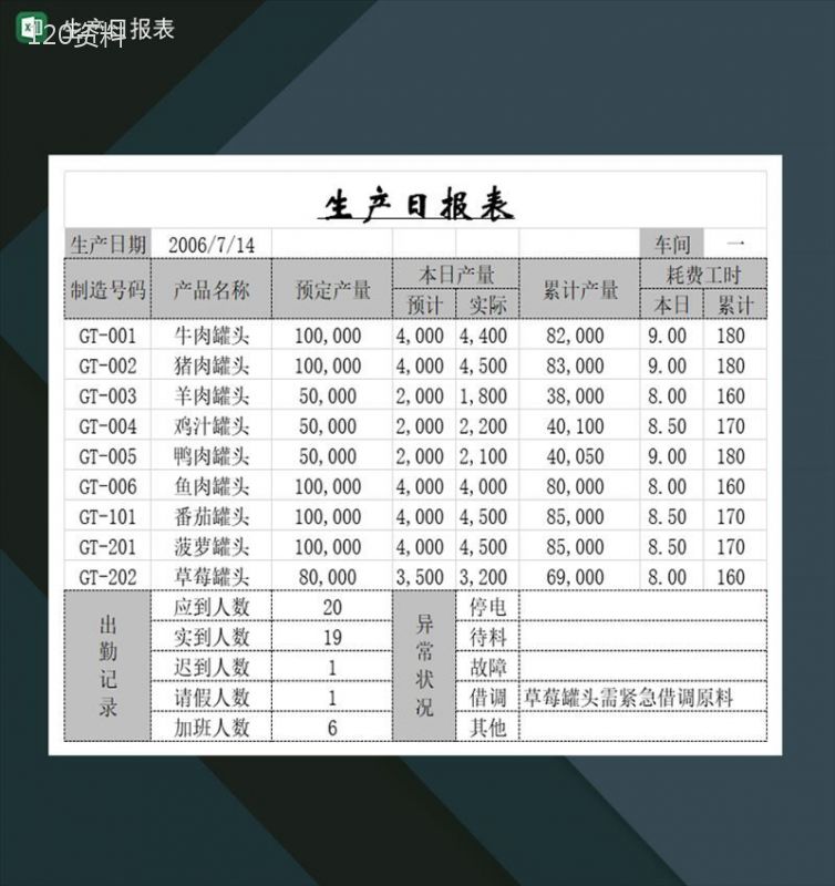 生产车间统计记录日报表Excel模板-1