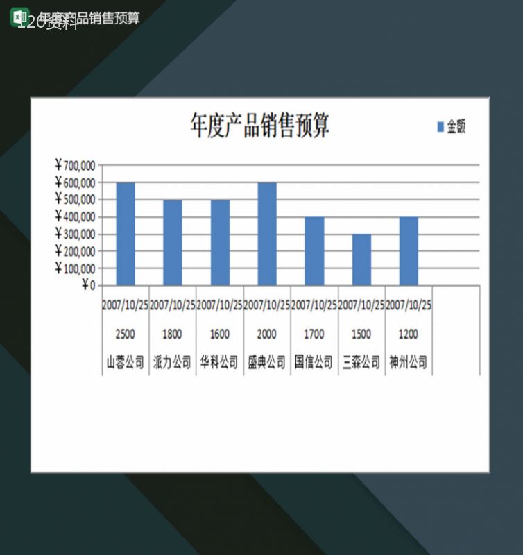 公司年度产品销售预算一览表Excel模板-1