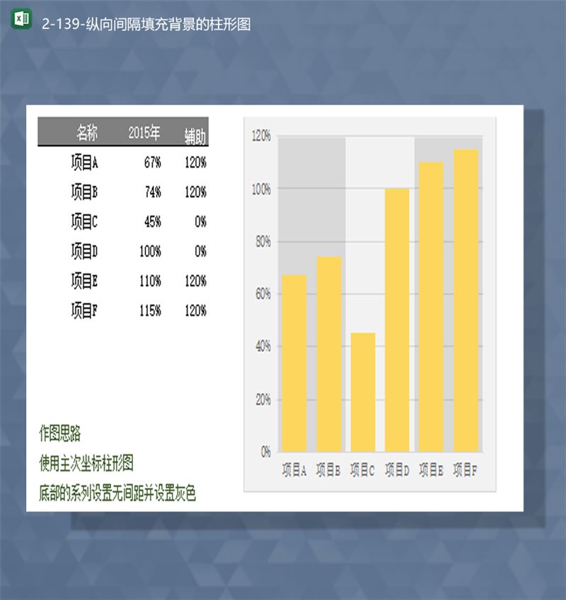 项目完成进度统计纵向间隔填充背景的柱形图数据Excel模板-1