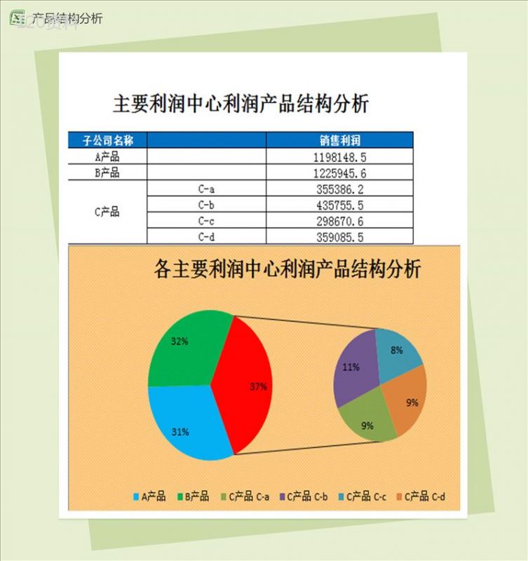 主要利润中心利润产品结构分析销售报表excel模板-1