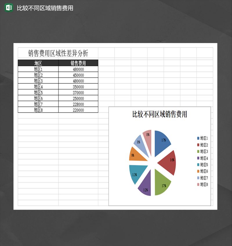 销售财务会计比较不同区域销售费用统计表Excel模板-1