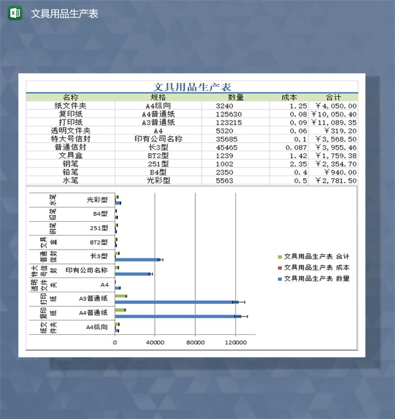 公司文具用品生产表产品数量规格统计表Excel模板-1