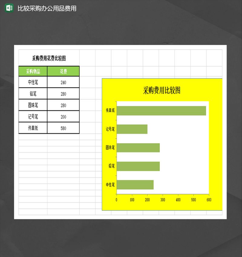 公司采购产品数量比较采购办公用品费用统计表Excel模板-1