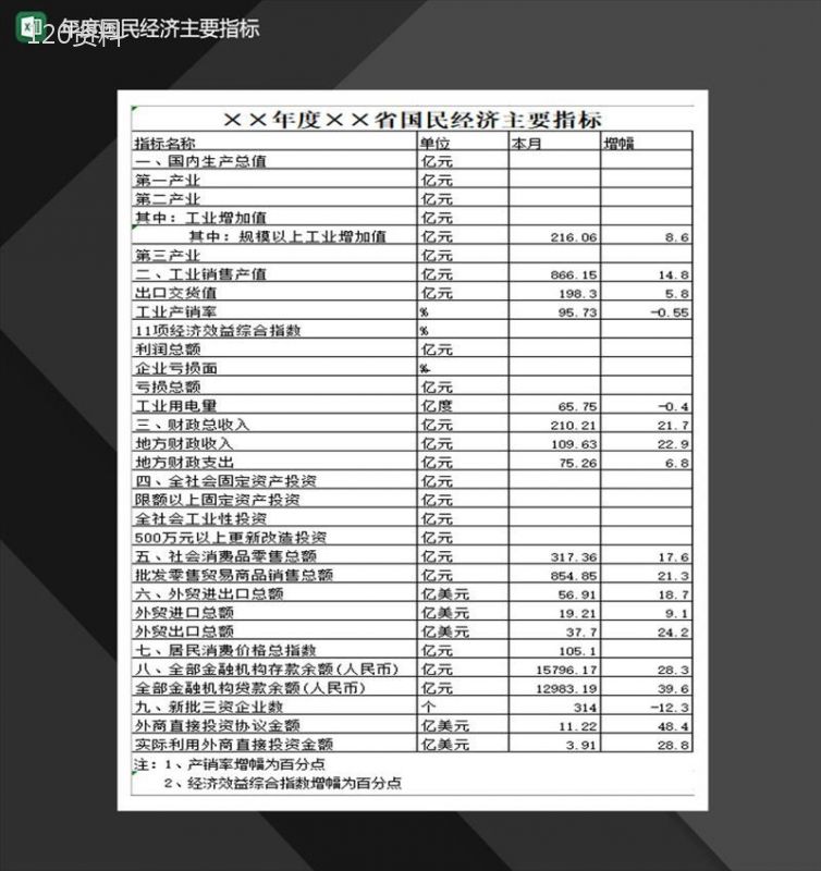 年度国民经济主要指标Excel模板-1