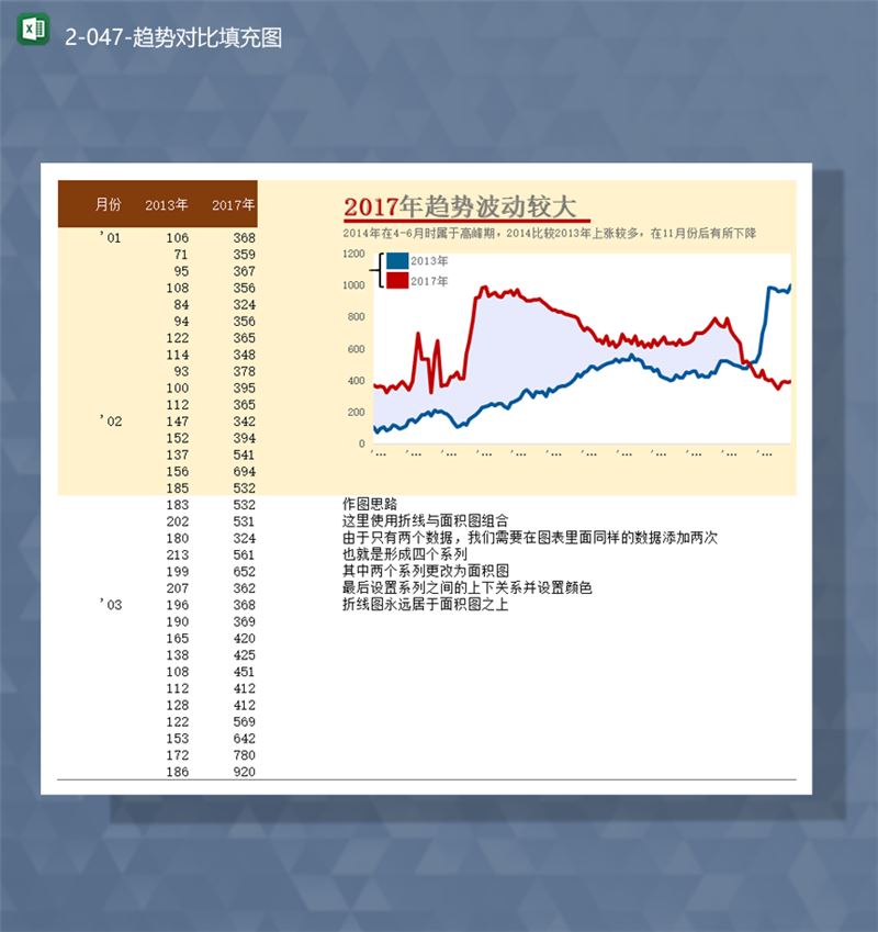 年份数据趋势增减图数据对比填充图Excel模板-1