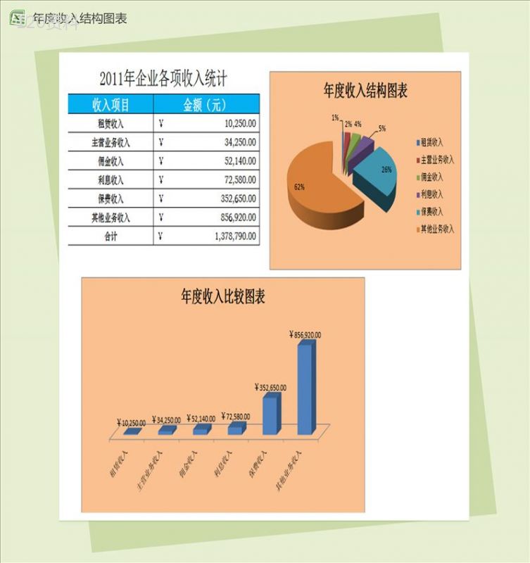 企业各项年收入比较销售报表excel图表表格模板-1