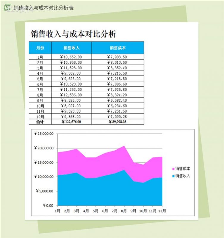 销售收入与销售成本对比分析销售报表excel模板-1