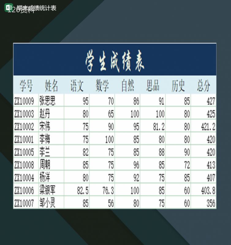 学校各年级学生期末成绩统计表格Excel模板-1