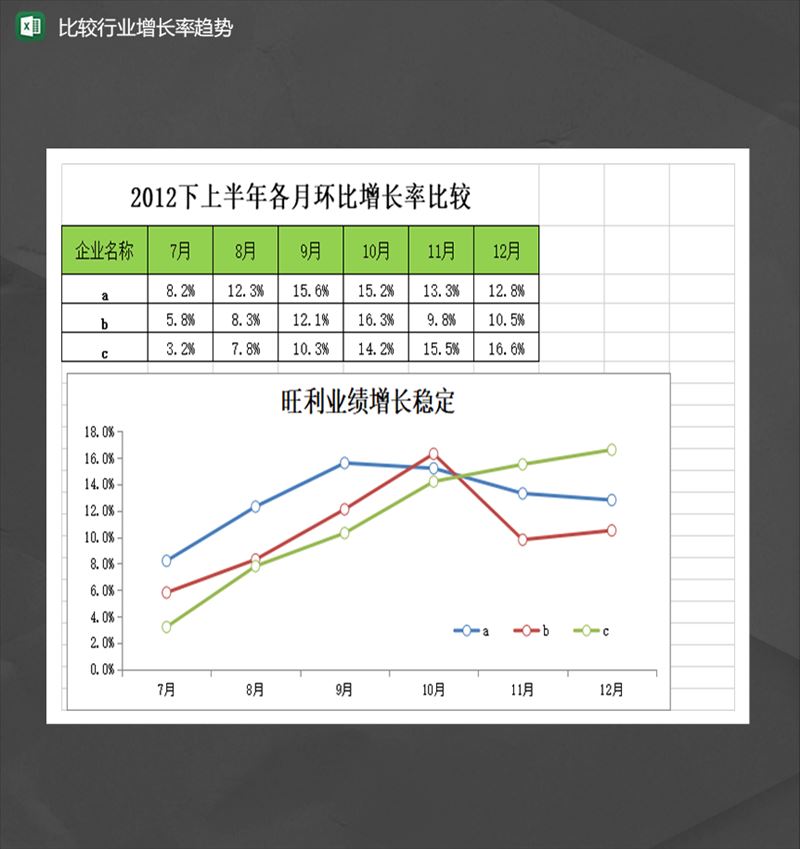 市场调查统计报表比较行业增长率趋势图表Excel模板-1