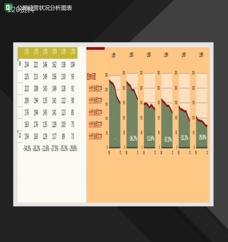 公司经营状况分析图表Excel模板-1