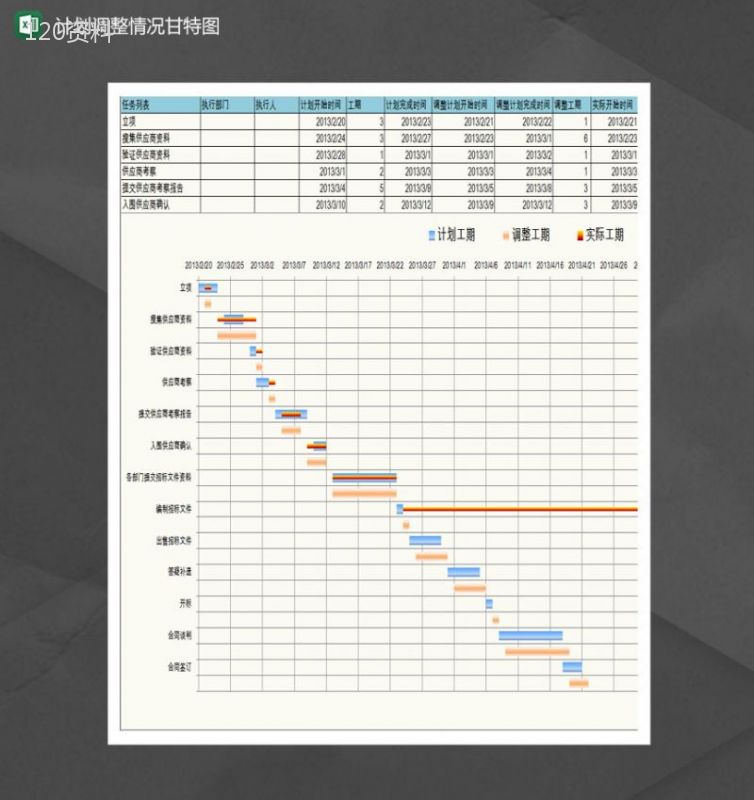 计划调整实际甘特图Excel模板-1