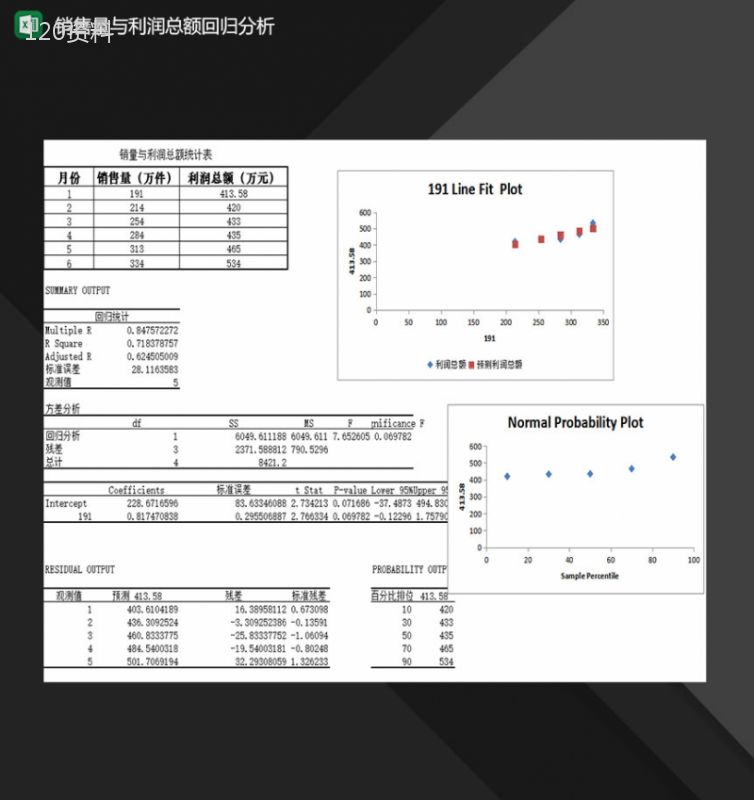 产品销售量与利润总额回归分析报表Excel模板-1