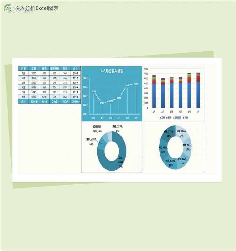 半年收入分析表Excel图表模板-1