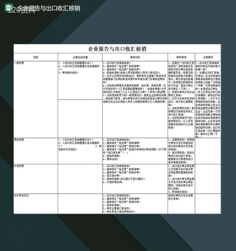 企业报告与出口收汇核销明细登记表格Excel模板-1