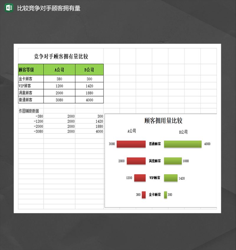 比较竞争对手顾客拥有量统计报表Excel模板-1