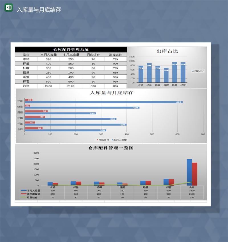 仓库配件库存物料系统统计详情报表Excel模板-1