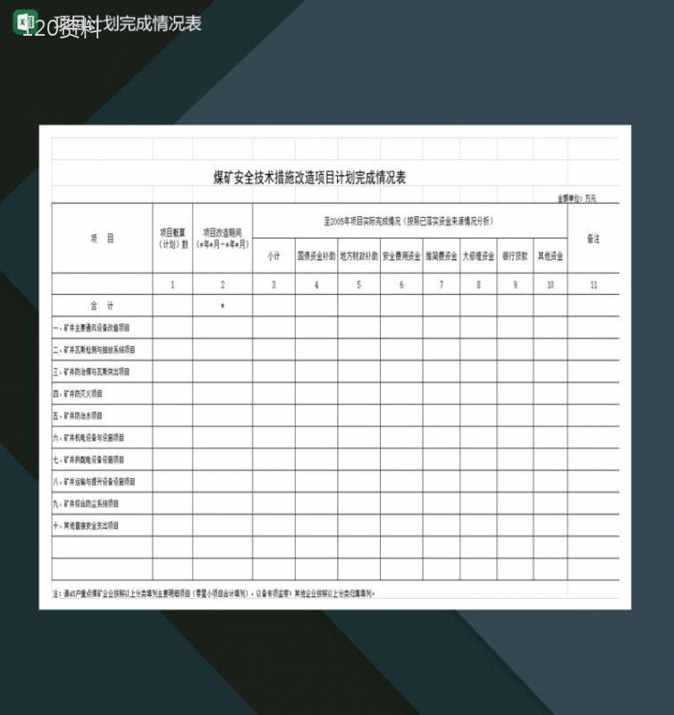 煤矿安全技术措施改造项目计划完成情况表Excel模板-1