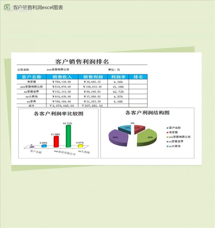 品牌销售利润excel销售报表-1