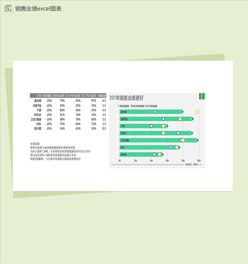 商品销售年度分析excel图表表格模板-1