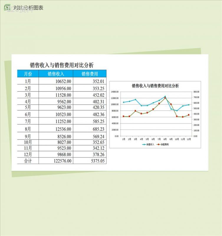 销售收入与销售费用对比分析销售报表excel图表模板-1