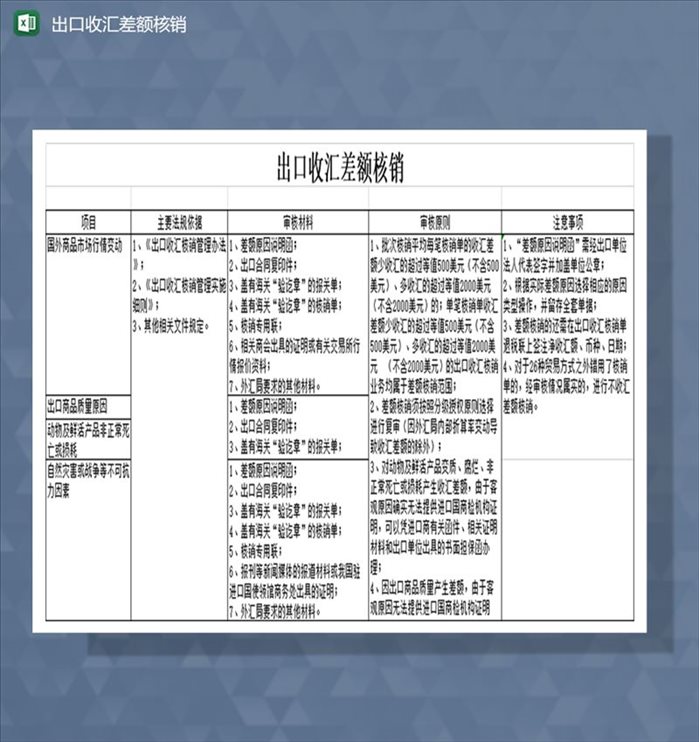 出口收汇差额核销Excel模板-1