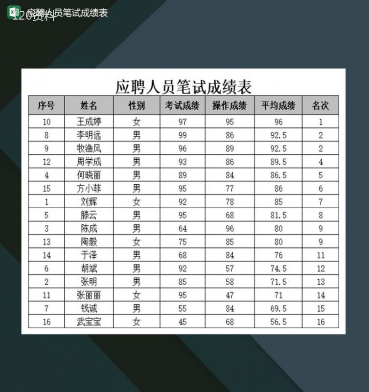 某公司应聘人员笔试成绩表Excel模板-1