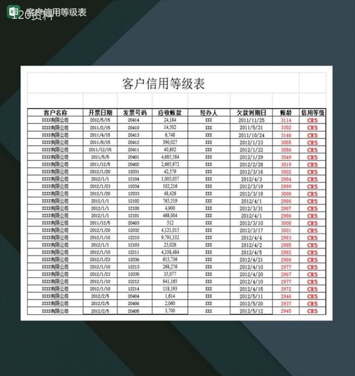 大小型企业客户信用等级表Excel模板-1