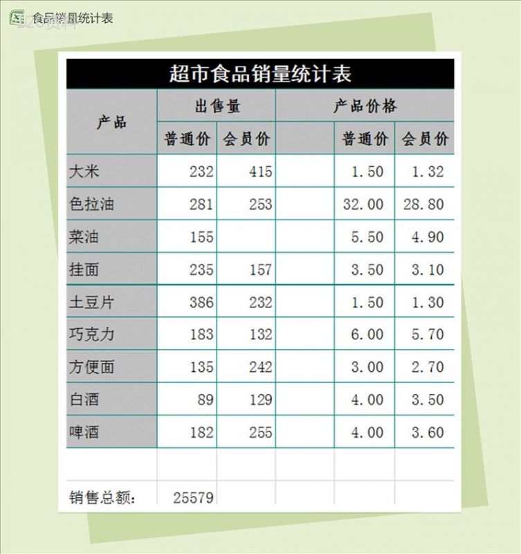 超市食品销量日统计表excel模板-1