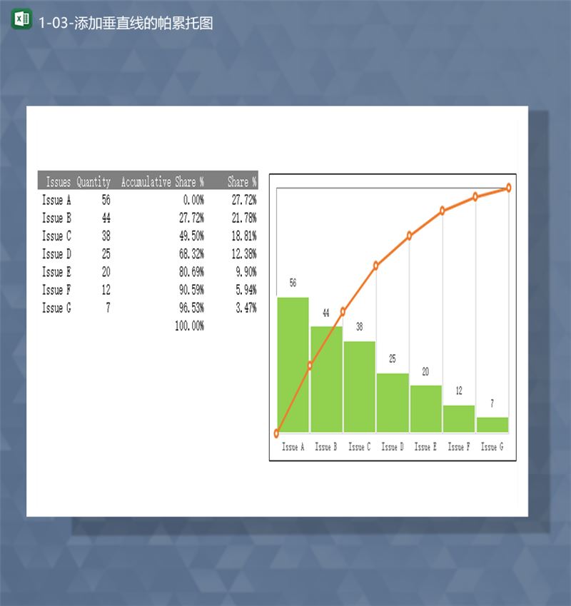 数据统计通用添加垂直线的帕累托图Excel模板-1