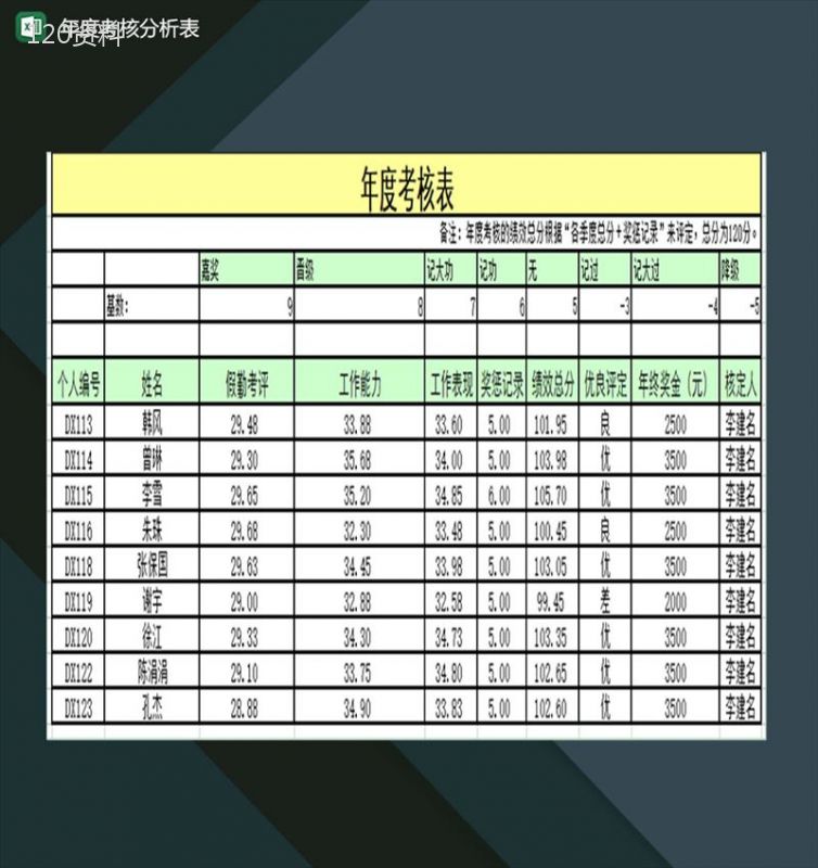 企业员工年度工作情况考核分析表Excel模板-1