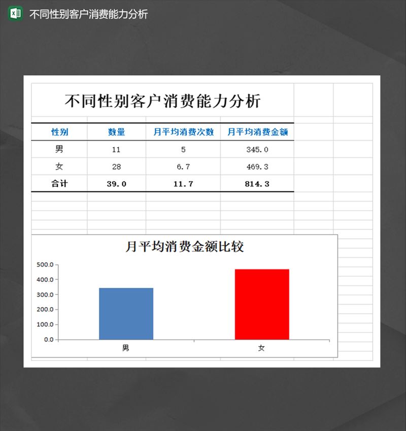 不同性别客户消费能力分析报表Excel模板-1