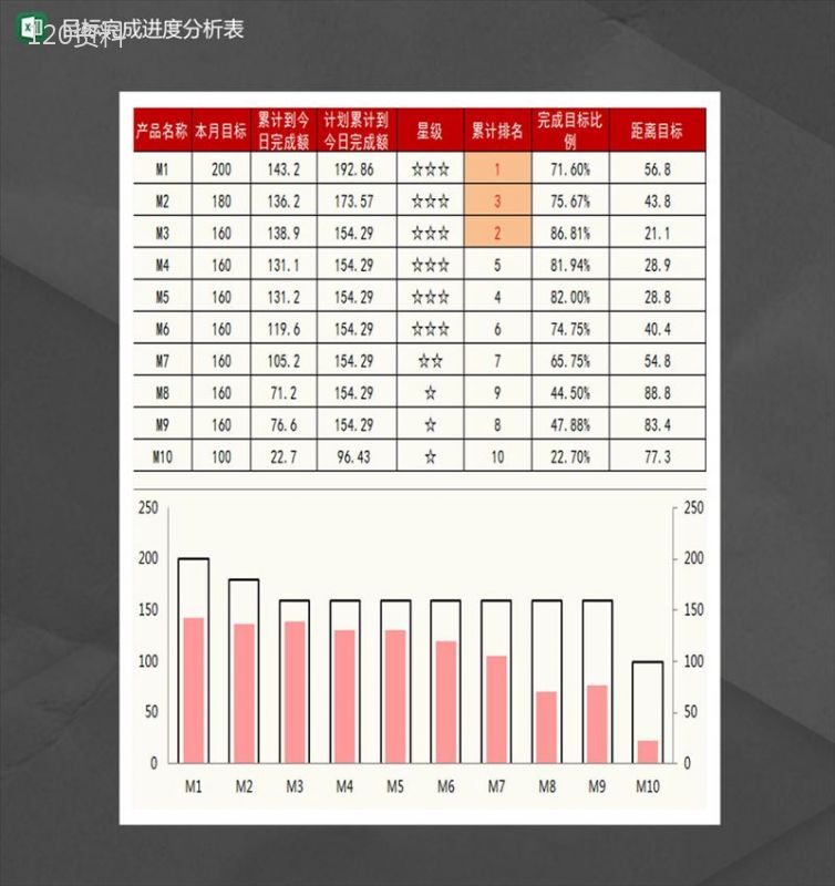 目标进度跟踪分析表Excel模板-1