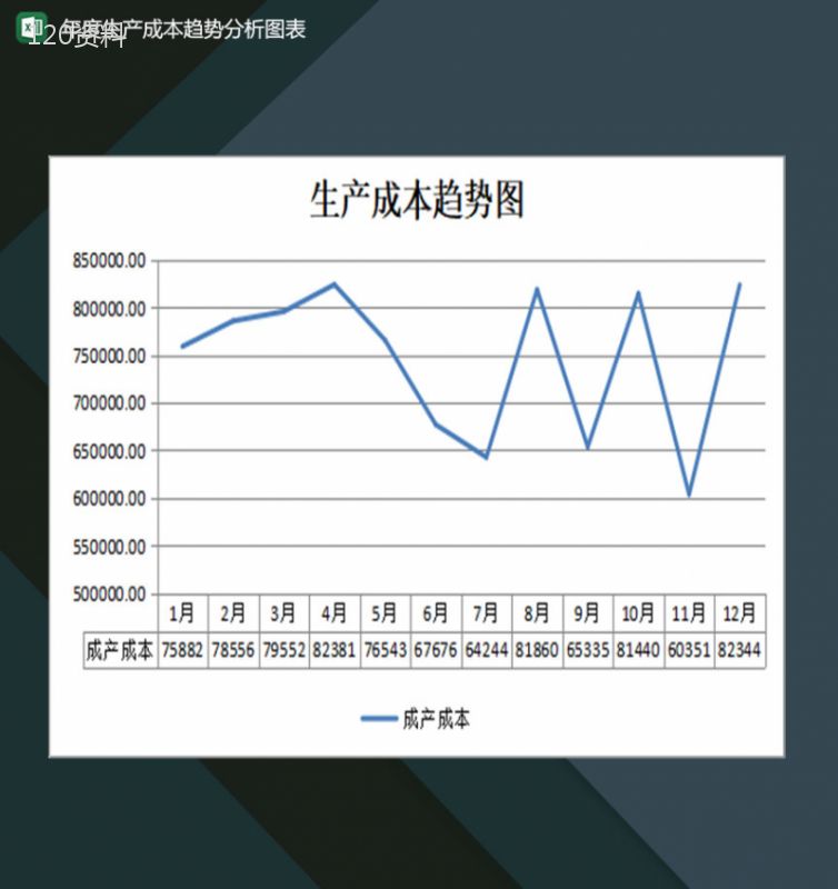 企业年度生产成本趋势分析图表Excel模板-1