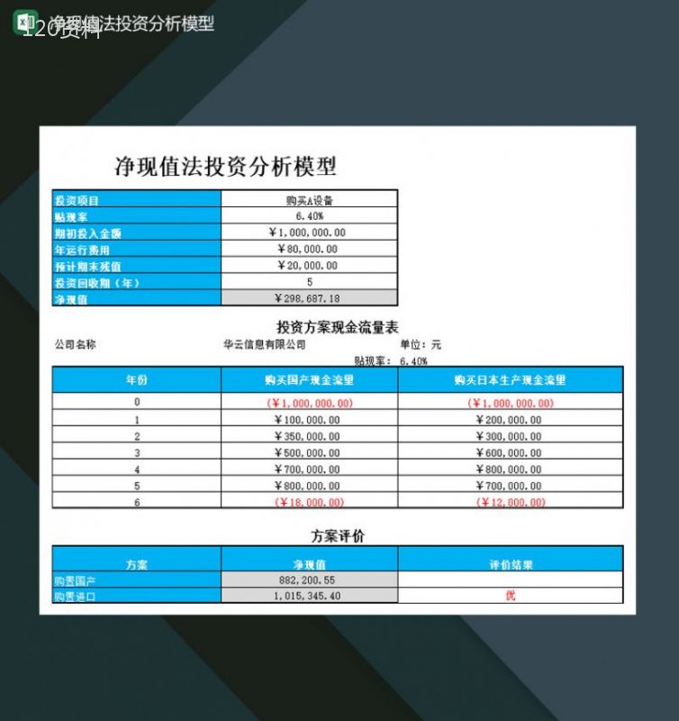 净现值法投资分析模型表Excel模板-1