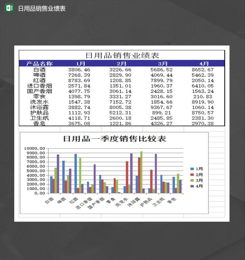 日用品销售业绩报表Excel模板-1