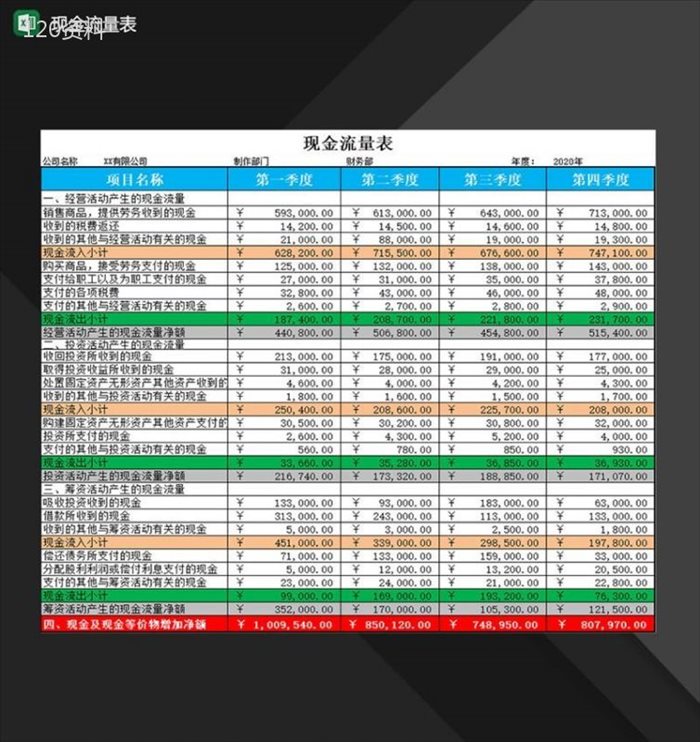 企业财务会计人员必备现金流量表Excel模板-1