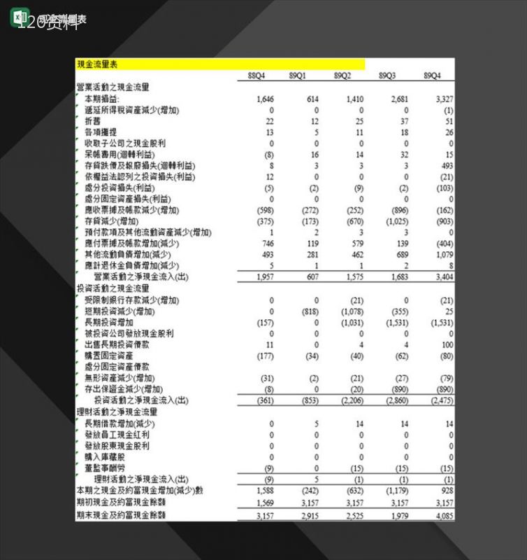 企业营业投资理财活动现金流量表Excel模板-1