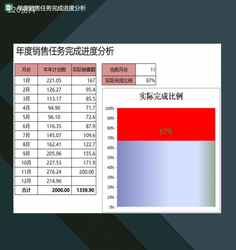 企业年度销售任务完成进度分析表Excel模板-1